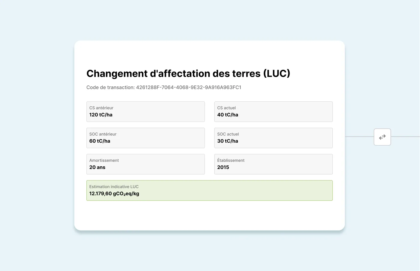 Cambio de uso del suelo (LUC) para huella de carbono