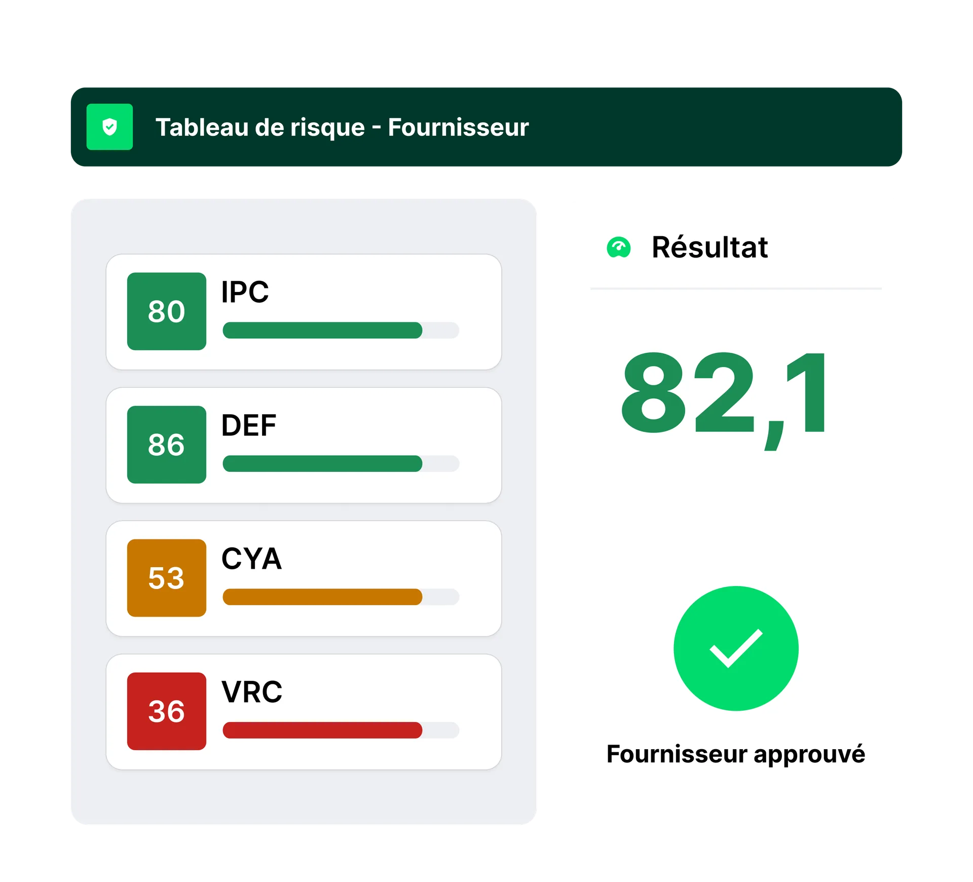 Scorecard de riesgo por proveedor con desglose por categor&iacute;a