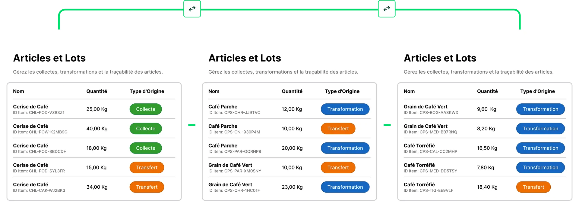 Seguimiento de transferencias entre actores